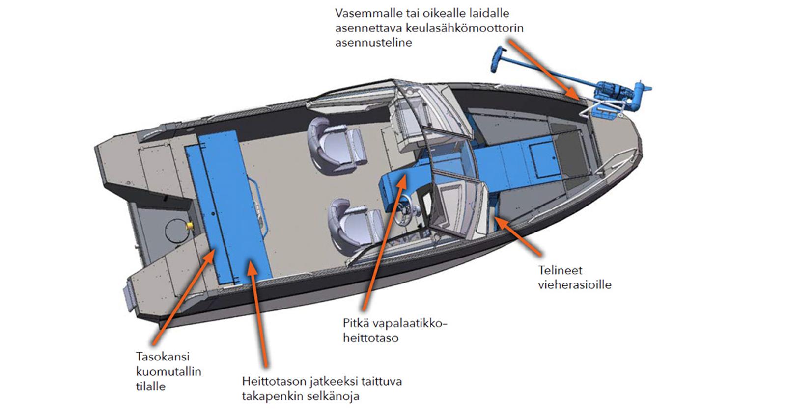Buster heittokalastusvarustus osat